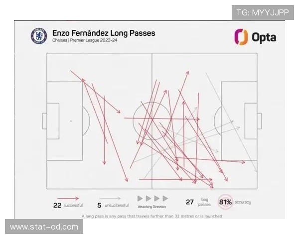 恩佐的长传与视野解析