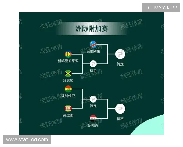 2026世界杯为什么采用12组赛制 2026世界杯为什么采用12组赛制