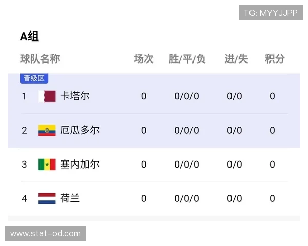 2026世界杯东道主抽签规则详解 2026世界杯东道主抽签规则详解