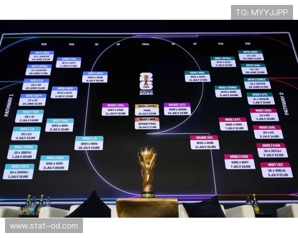 2026世界杯小组出线后还要踢几轮 2026世界杯小组出线后还要踢几轮