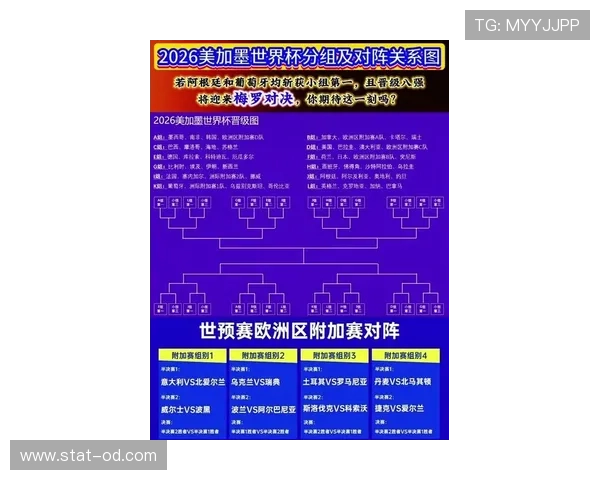 2026世界杯完整版对阵规则详解 2026世界杯完整版对阵规则详解