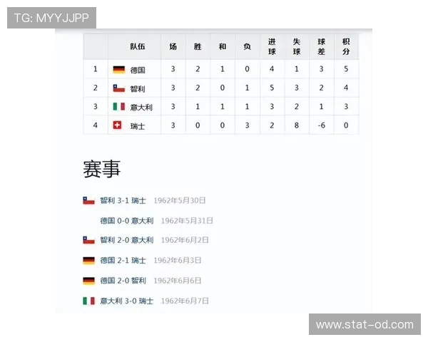 世界杯小组赛焦点战历史交锋记录谁更占优势 世界杯小组赛焦点战历史交锋记录谁更占优势