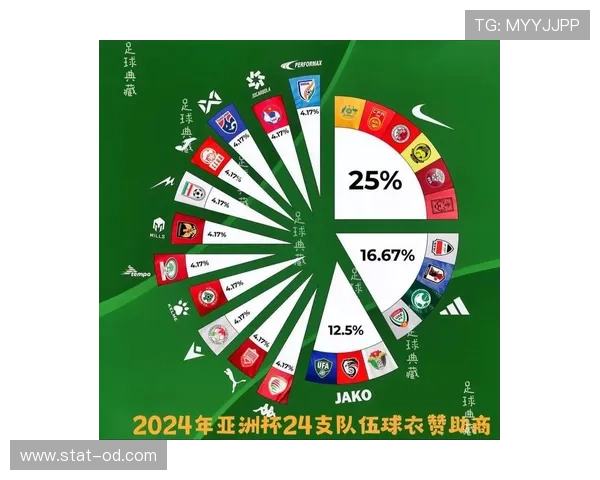 卡塔尔能否在2026世界杯复制亚洲杯奇迹 归化军团再成黑马关键 卡塔尔能否在2026世界杯复制亚洲杯奇迹 归化军团再成黑马关键
