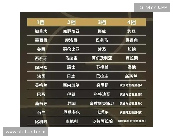 世界杯豪门球队入选热门名单一览