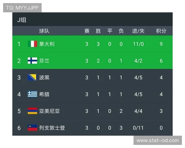 L组积分榜预测与头名分析